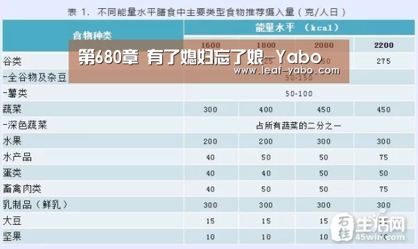 第680章 有了媳妇忘了娘-Yabo(图1) 亚博体育